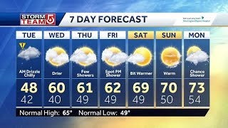 Video: Patchy drizzle lingers