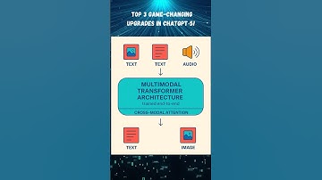Top 3 Game-Changing Upgrades in ChatGPT‑5!