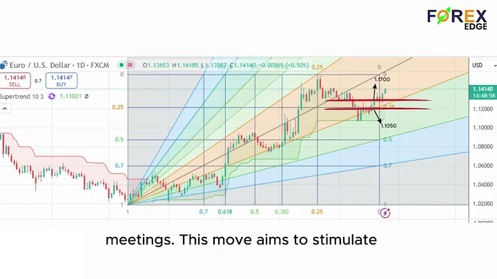 EUR/USD Forecast 🔥 Key Levels to Watch | ECB vs FED | Forex Technical & Fundamental Analysis