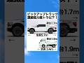 ㊗️200万再生突破🎉実はクソデカピックアップトラック、運搬能力が軽トラ以下! #軽トラ #ピックアップ #フォード