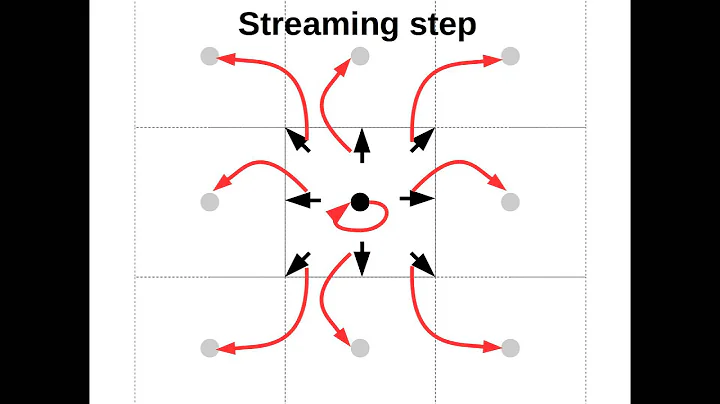 Of Foxes, Attackers, ... and the Lattice Boltzmann Method