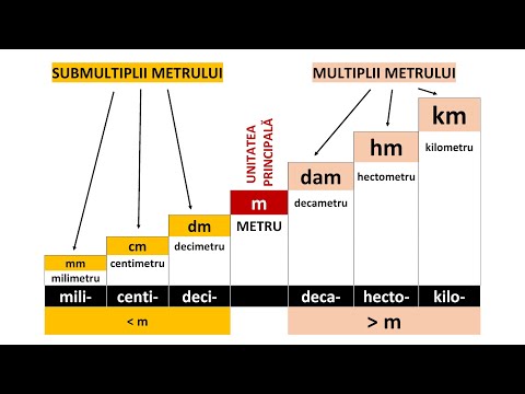 Video: Cum Se Convertește Litrul în Metru