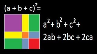 Geometrical explanation of (a+b+c)^2  | Algebraic identity | Proof | Derivation | Math project