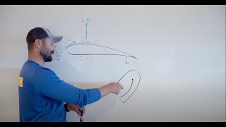 Sailing Theory For Beginners