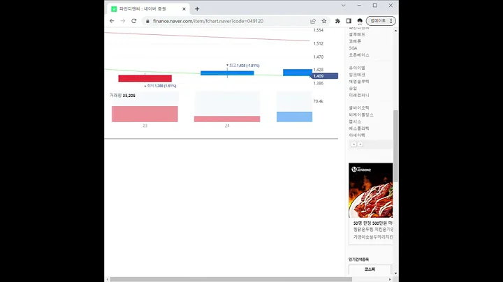 049120파인디앤씨 주가 전망 및 차트 분석