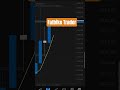 #mt4 #stockmarket #tradingjourney #trading #forex #fatbiketrader