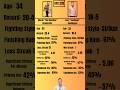 Full Stats For Merab Dvalishvilli vs Cory Sandhagen #ufc320 #ufc #alexpereira #magomedankalaev #fyp