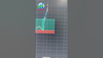 Trendline Breakouts: The Daily Profit Secret