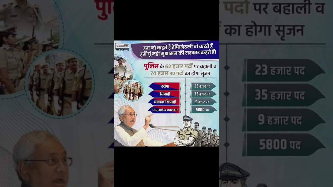 Bihar Daroga New Vacancy 2022 || 