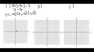 Unit 4 Lesson 3 Graphing a Linear Equation from a table