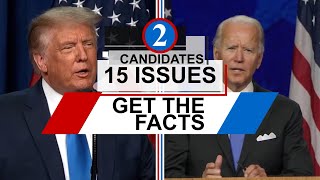 Biden & Trump on the Issues