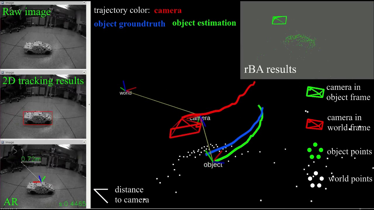 Visual Inertial Simultaneous Localization and Mapping (VISLAM) Introduction