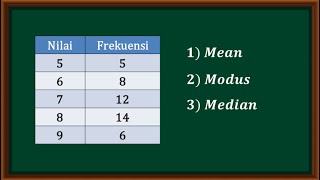 Matematika kelas 6 SD - Mean, Median dan modus data dalam bentuk tabel