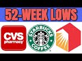 3 dividend growth stocks at 52week lows