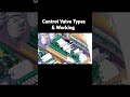 Control Valve Instrumentation #industrialautomation #instrumentation #plc #electrical ##controlvalve