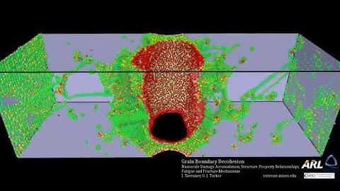 Grain Boundary Decohesion in Al using Molecular Dynamics