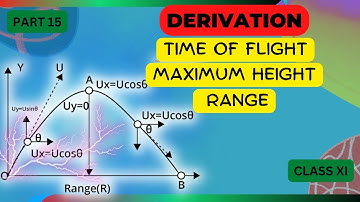 Derivation of Time of Flight,  Maximum height And Range of a Projectile in Class 11