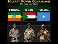 Ethiopia Vs Sudan Vs Somalia Military Power Comparison 2024 Global Power 