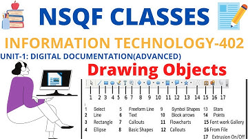 Drawing objects in Writer || How to draw object in LibreOffice|| Drawing Objects in OpenOffice