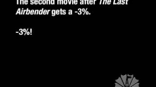 M. Night Reviews [dragoncontv.com]