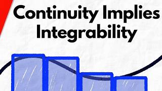 Proof: Continuous Functions are Integrable | Real Analysis
