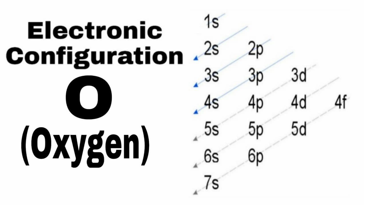 Oxygen electronic configuration,how to Write Oxygen electronic ...