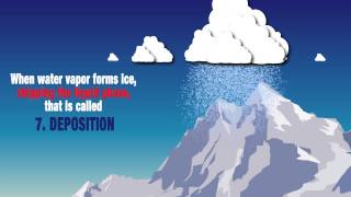 The Hydrologic Cycle  Animated Infographic