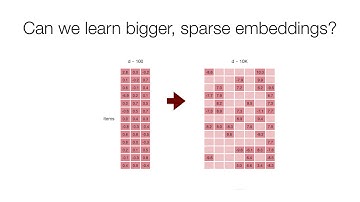 High-dimensional Sparse Embeddings for Collaborative Filtering