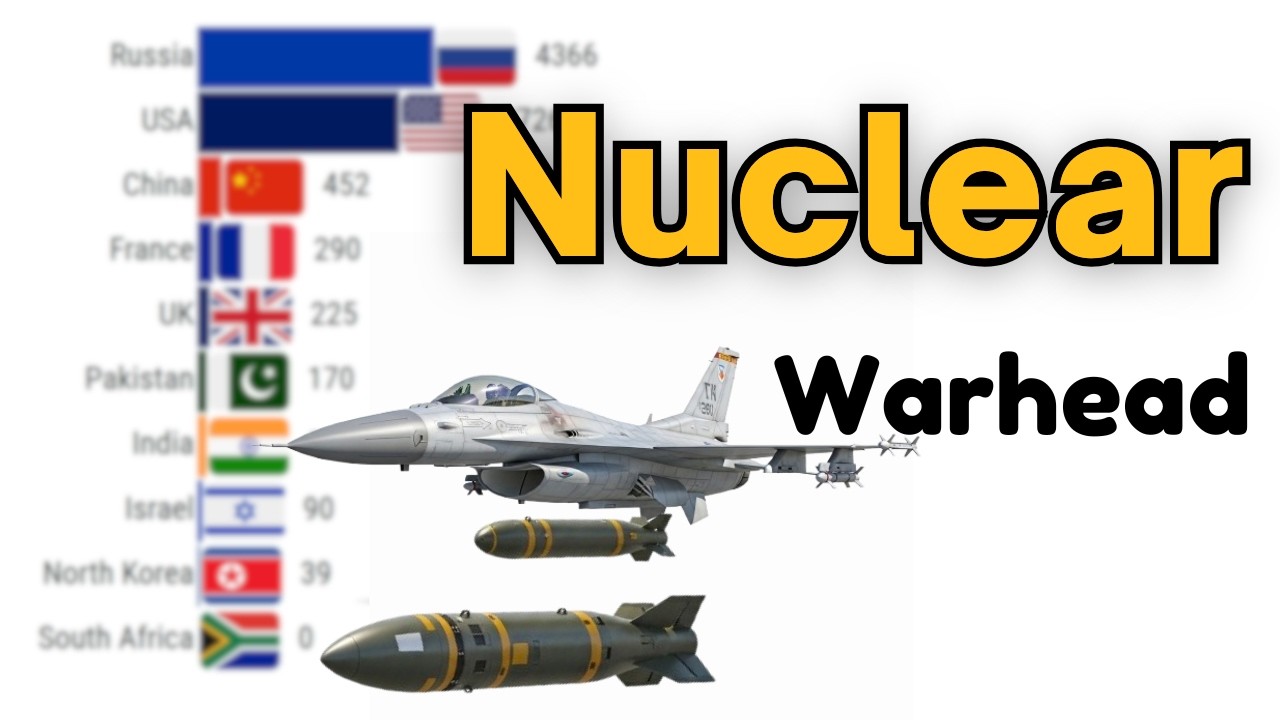 Топ-5 стран с наибольшим количеством ядерного оружия в 2026 году