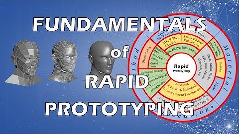 Rapid Prototyping Fundamentals | RP Wheel | 4 major aspects of Rapid Prototyping