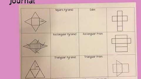 8.3 Surface Area of Pyramids
