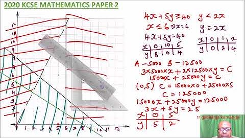2020 KCSE MATHEMATICS PAPER 2 NO 21
