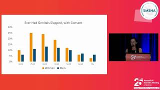 Rough Sex, Choking and Consensual Non-Consent (CNC)
