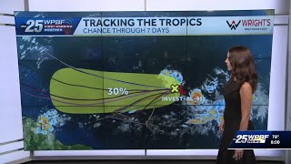 Tropics