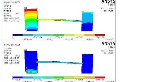 Couple Field Structural and Thermal Analysis  Step by Step Tutorial