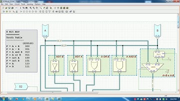 Design & Implementation of 8 bit Arithmetic Logic Unit (ALU)