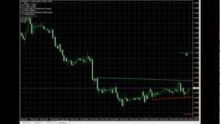 ★ Awesome free indicator! Get 100 pips daily! ★