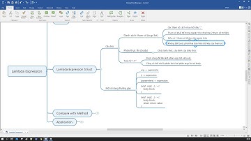 [Java 8 New Features] - Biểu thức Lambda || phần 1