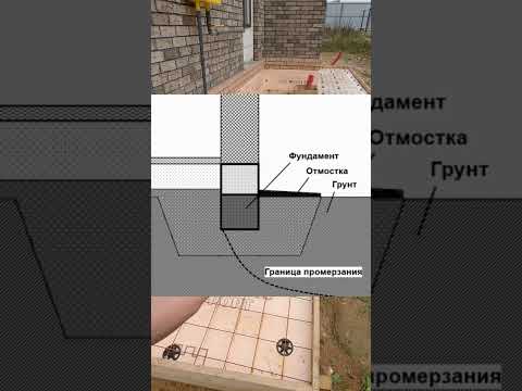 УТЕПЛЕНИЕ ОТМОСТКИ ЭППС. ЗАЧЕМ УТЕПЛЯТЬ ОТМОСТКУ? #shorts