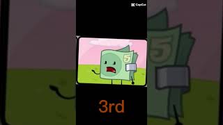 my winner prediction before BFDIE 8 released #bfdie