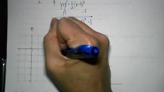 Math 3 Notes Unit 7 Section 5 Transformations of Parabolas