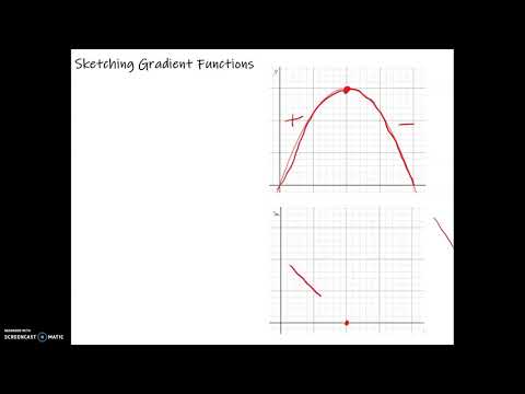 sketching gradient functions