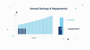 Adapt Energy | Motion Graphics Explainer Video | By The Explainer Man