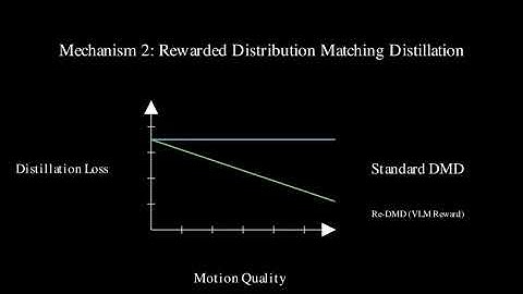 Reward Forcing: Efficient Video Generation Explained
