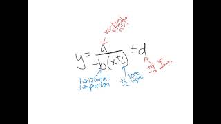 Rational Parent Function (Graph and Transformations)