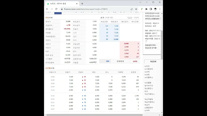 270870뉴트리 주가 전망 및 차트 분석