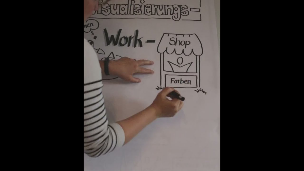 Visualisierungsworkshop - Flipchart visualisieren in 2 Minuten