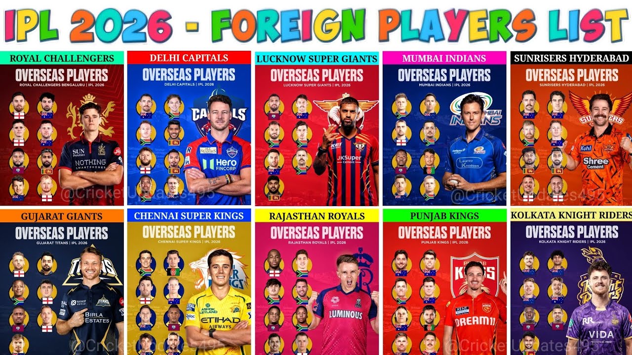 IPL 2026 All Team Foreign Players | IPL 2026 Overseas Players | IPL 2026 Squad | IPL 2026 Playing 11
