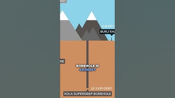 Falling down the Deepest Hole on Earth #shorts #fatcs #funfacts