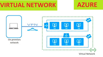 Virtual Network | VNet, Subnet, NSG | Azure | Tamil
